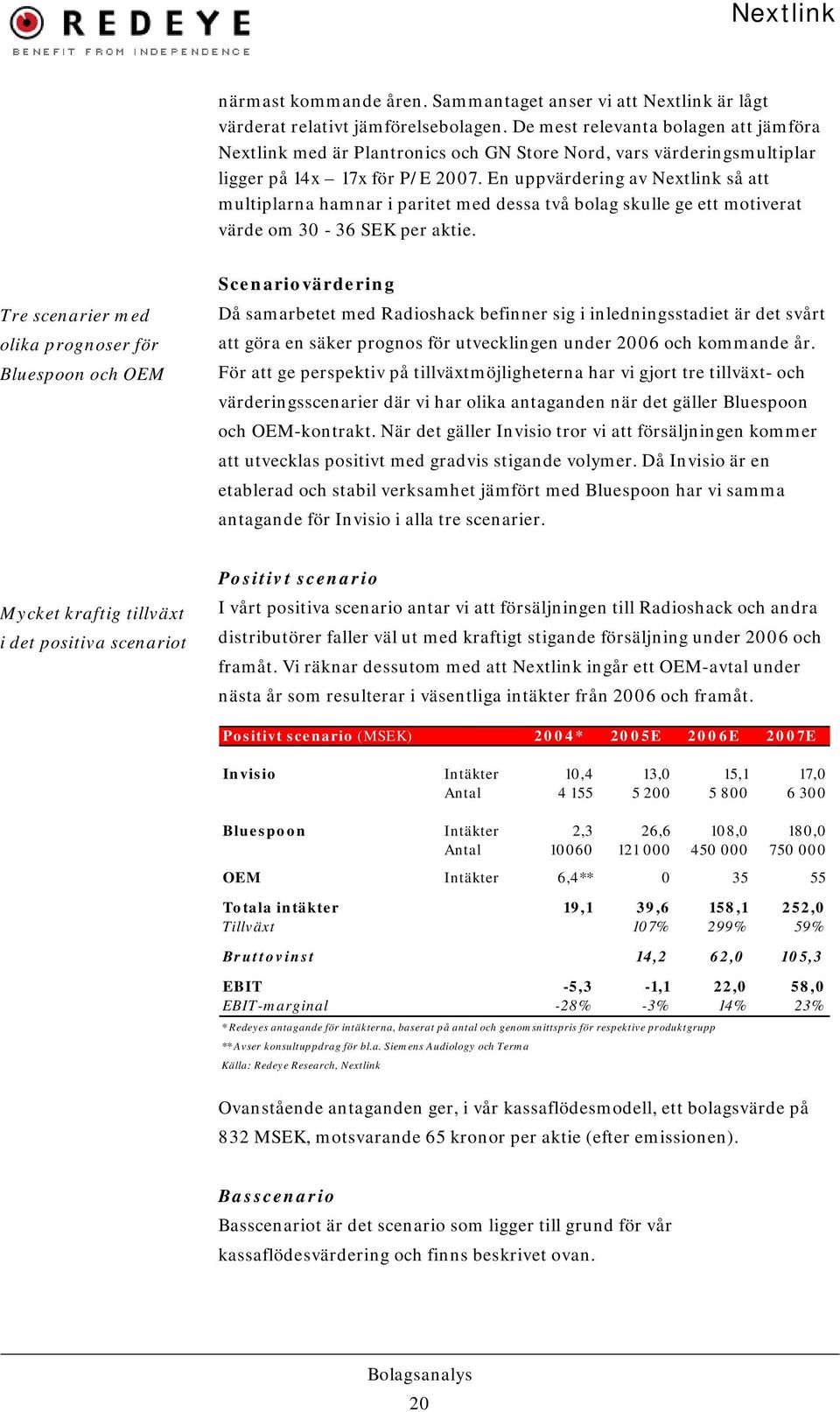 En uppvärdering av Nextlink så att multiplarna hamnar i paritet med dessa två bolag skulle ge ett motiverat värde om 30-36 SEK per aktie.