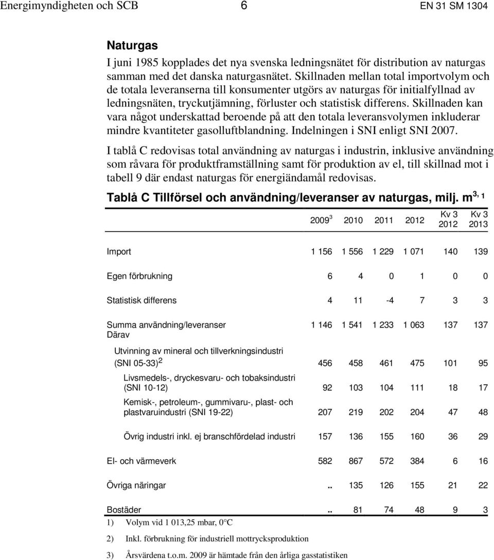 Skillnaden kan vara något underskattad beroende på att den totala leveransvolymen inkluderar mindre kvantiteter gasolluftblandning. Indelningen i SNI enligt SNI 2007.