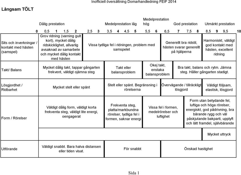 energiskt, god pådrivning, bra bärande rygg och väl påskjutande bakparti, upplyft och lätt