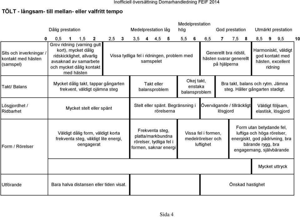 rörelser, tydliga fel i formen, saknar energi luftiga och höga rörelser, energiskt, god pådrivning,