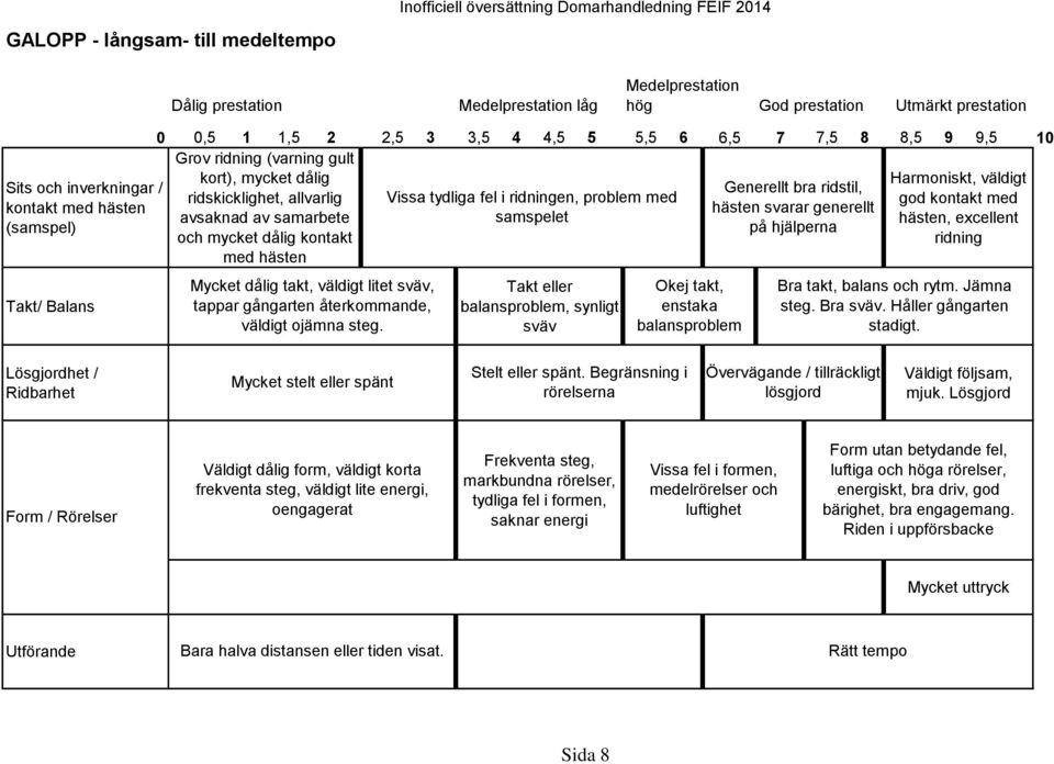 mjuk. Lösgjord markbundna rörelser, tydliga fel i formen, saknar energi luftiga och höga rörelser, energiskt,