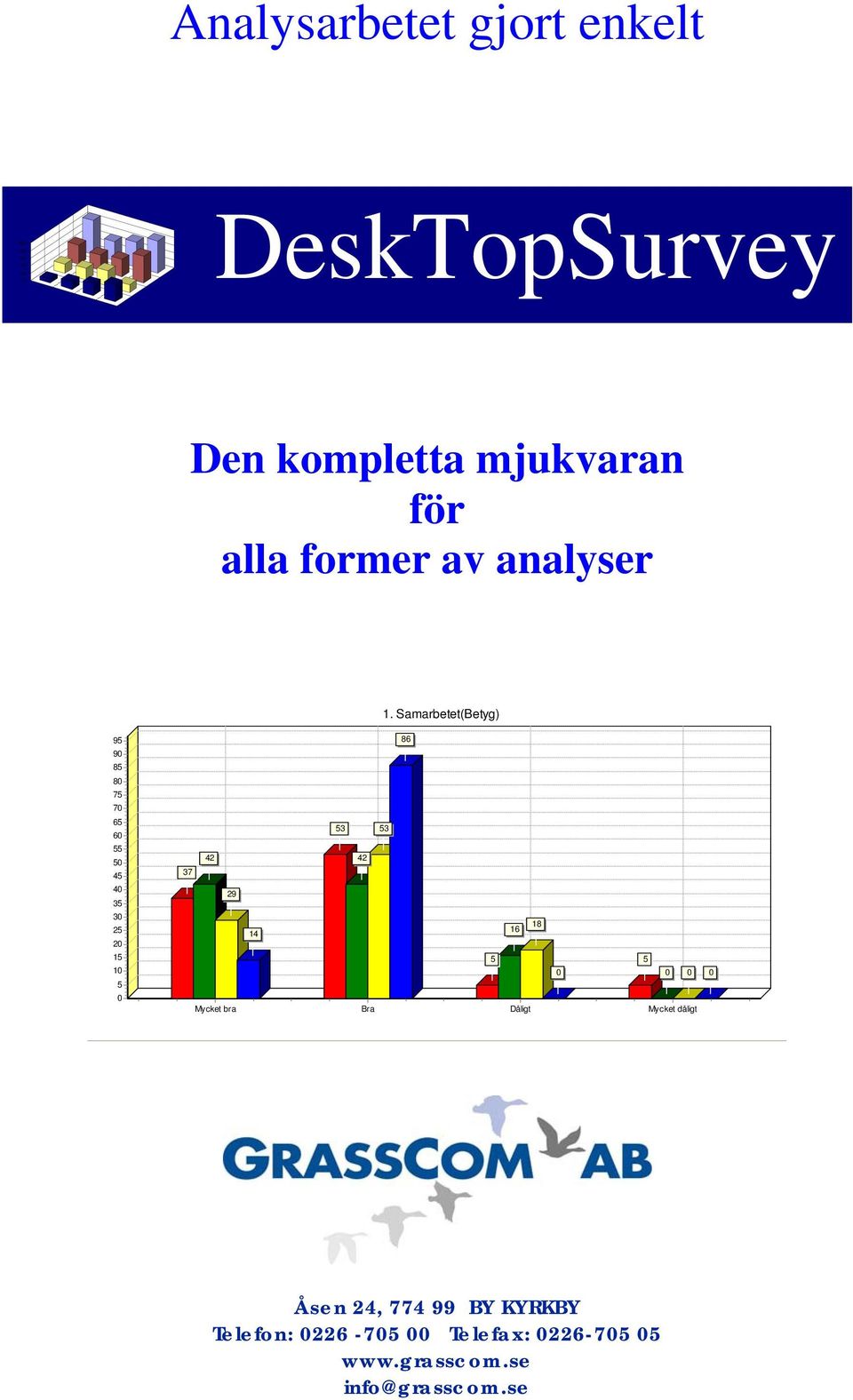 Samarbetet(Betyg) 95 9 85 8 75 7 65 6 55 5 45 35 3 25 2 15 1 5 86 53 53 42 42