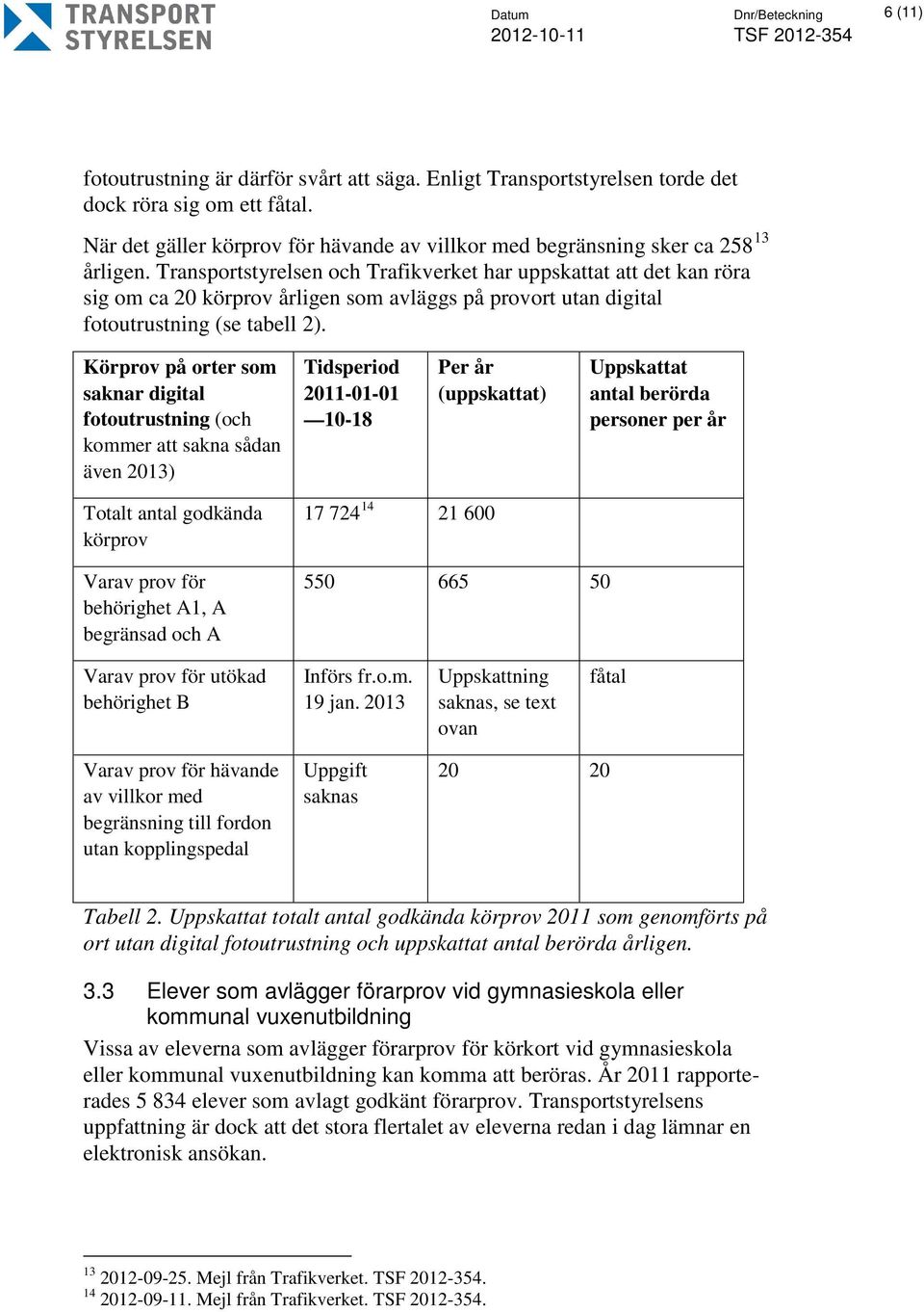 Transportstyrelsen och Trafikverket har uppskattat att det kan röra sig om ca 20 körprov årligen som avläggs på provort utan digital fotoutrustning (se tabell 2).