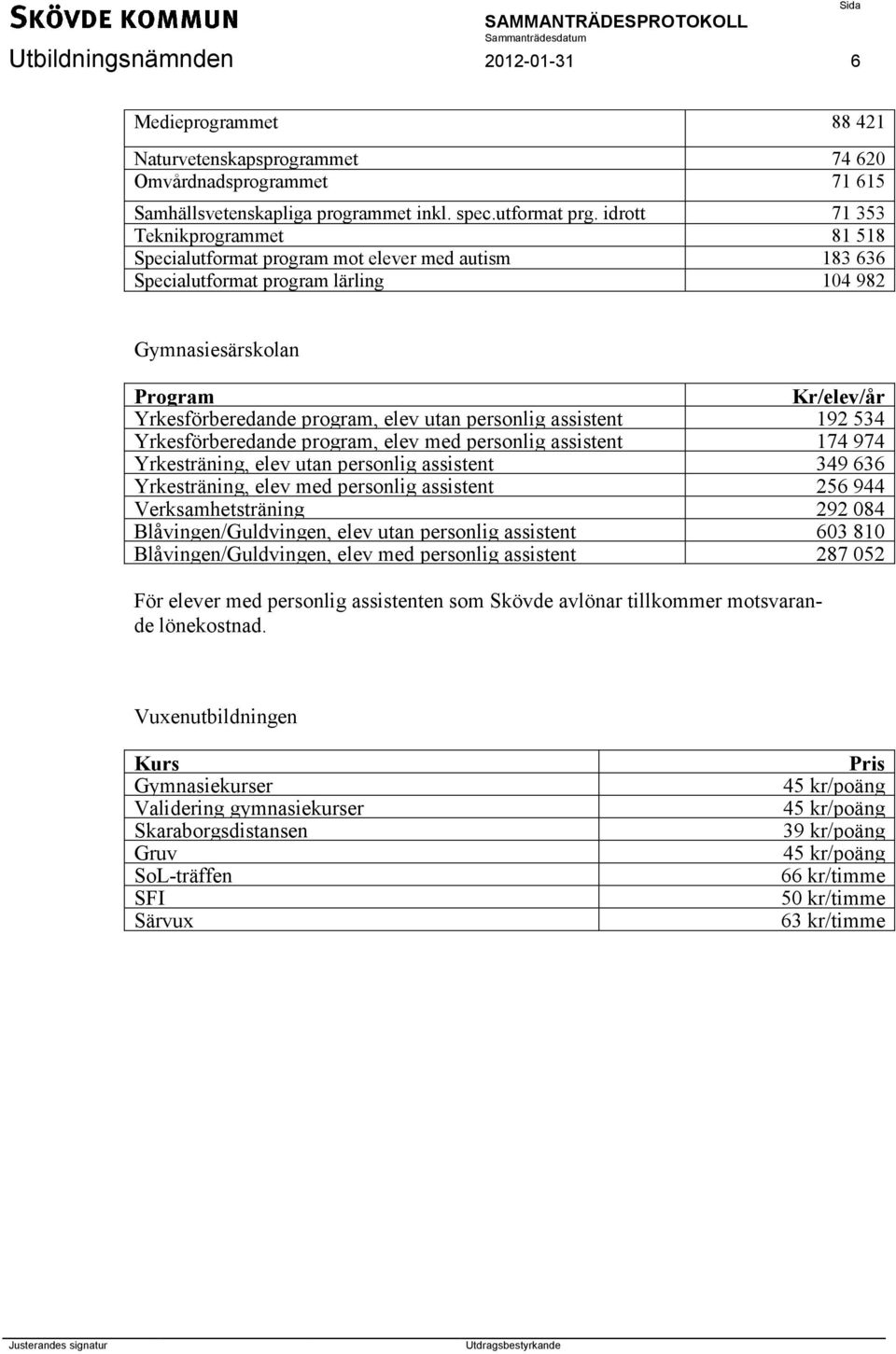 elev utan personlig assistent 192 534 Yrkesförberedande program, elev med personlig assistent 174 974 Yrkesträning, elev utan personlig assistent 349 636 Yrkesträning, elev med personlig assistent