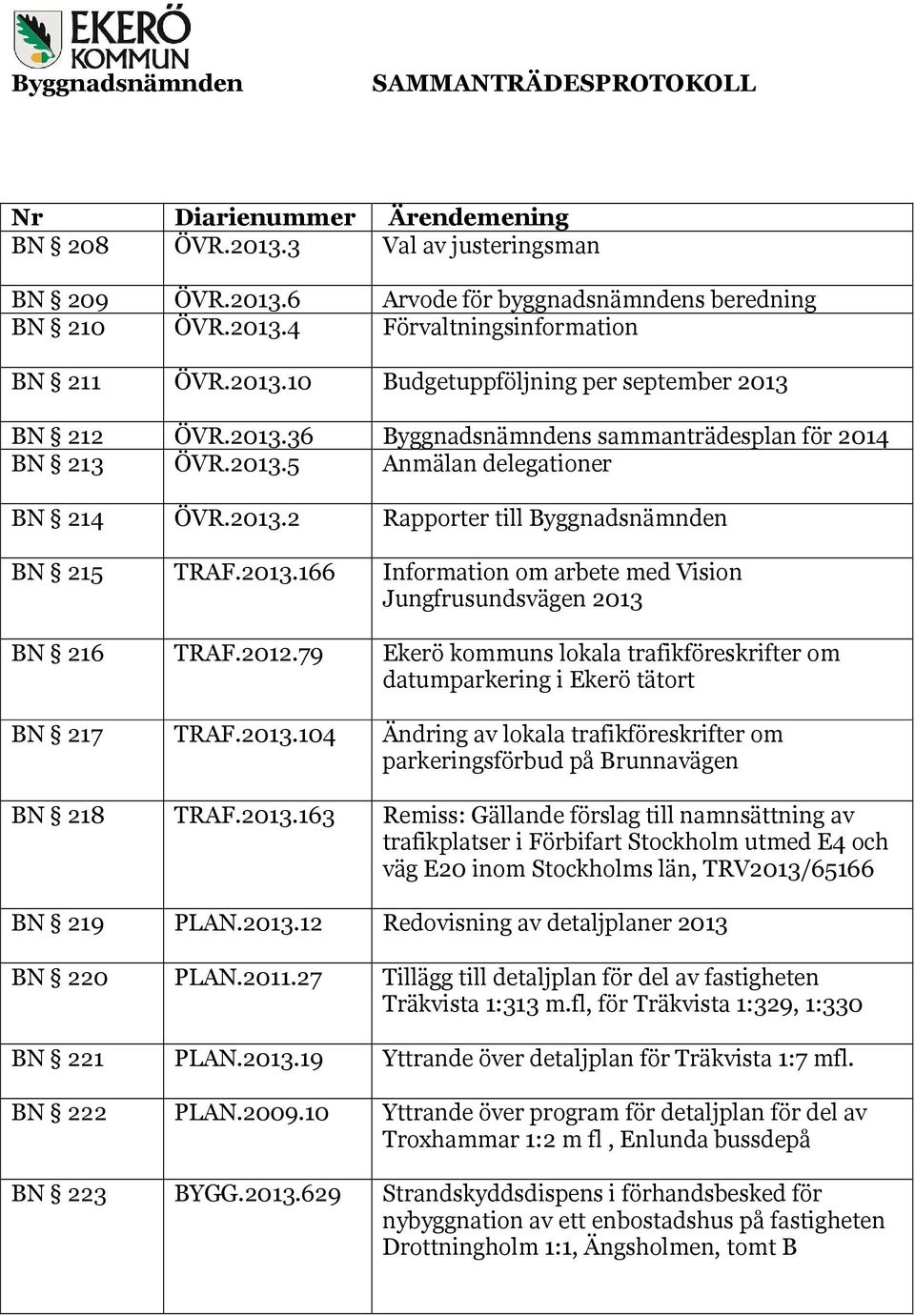 2012.79 Ekerö kommuns lokala trafikföreskrifter om datumparkering i Ekerö tätort BN 217 TRAF.2013.