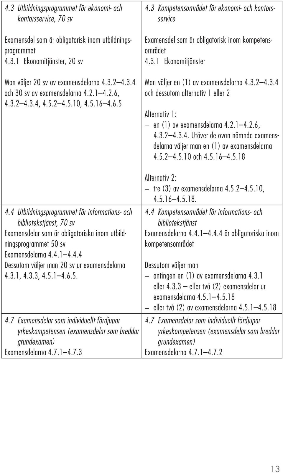 4 Utbildningsprogrammet för informations- och bibliotekstjänst, 70 sv Examensdelar som är obligatoriska inom utbildningsprogrammet 50 sv Examensdelarna 4.4.1 4.4.4 Dessutom väljer man 20 sv ur examensdelarna 4.