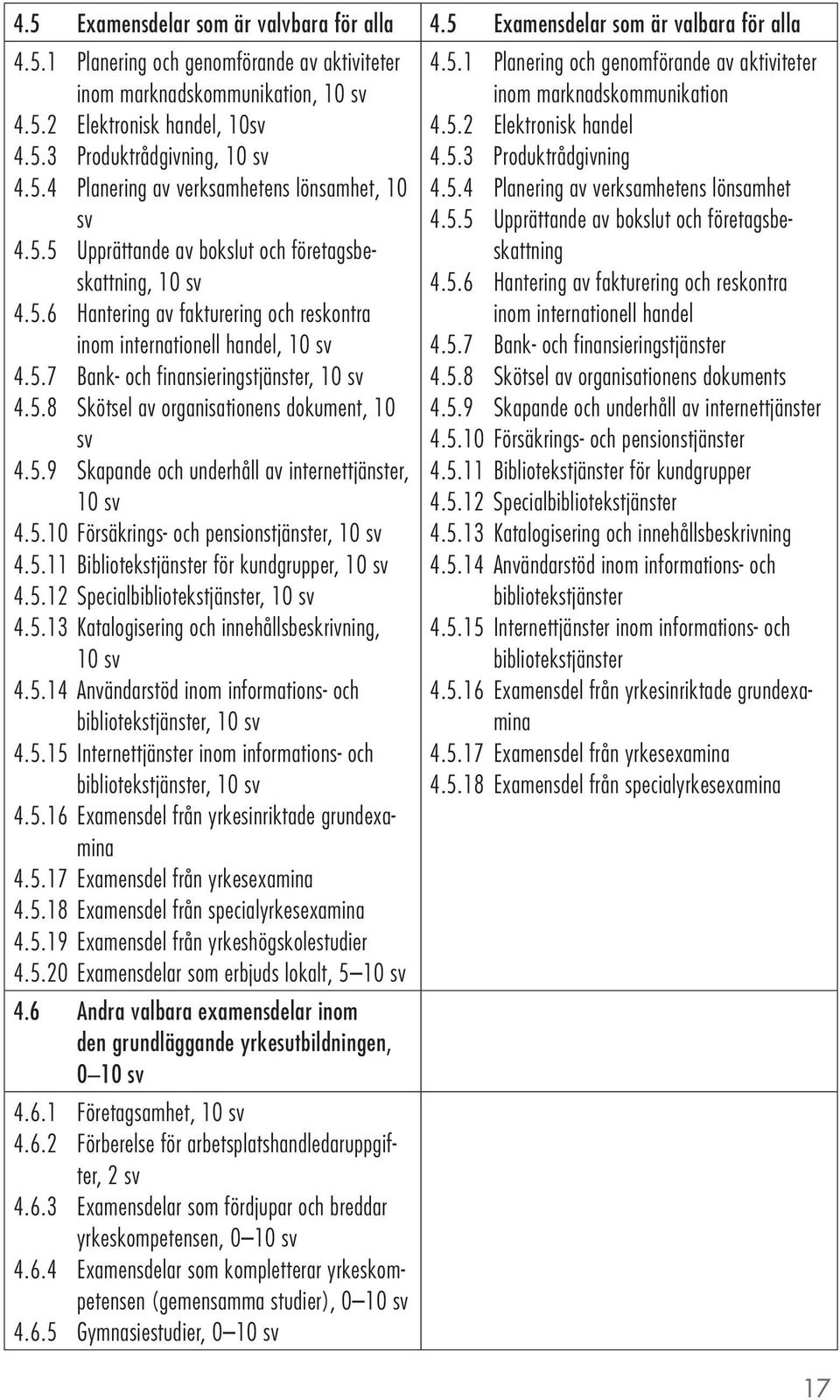 5.8 Skötsel av organisationens dokument, 10 sv 4.5.9 Skapande och underhåll av internettjänster, 10 sv 4.5.10 Försäkrings- och pensionstjänster, 10 sv 4.5.11 Bibliotekstjänster för kundgrupper, 10 sv 4.