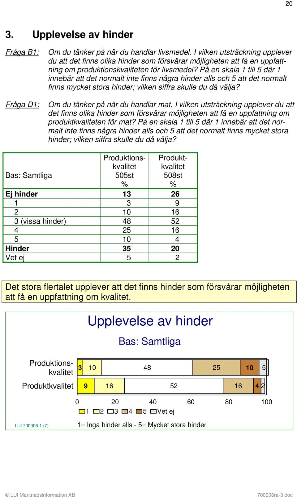 På en skala 1 till 5 där 1 innebär att det normalt inte finns några hinder alls och 5 att det normalt finns mycket stora hinder; vilken siffra skulle du då välja? Om du tänker på när du handlar mat.