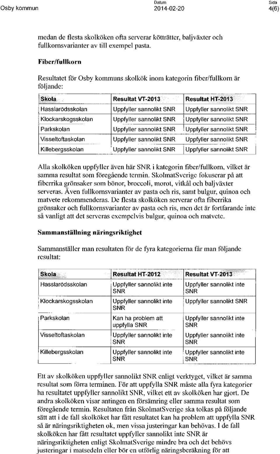 Klockarskogsskolan Uppfyller sannolikt SNR Uppfyller sannolikt SNR Parkskolan Uppfyller sannolikt SNR Uppfyller sannolikt SNR Visseltoftaskolan Uppfyller sannolikt SNR Uppfyller sannolikt SNR