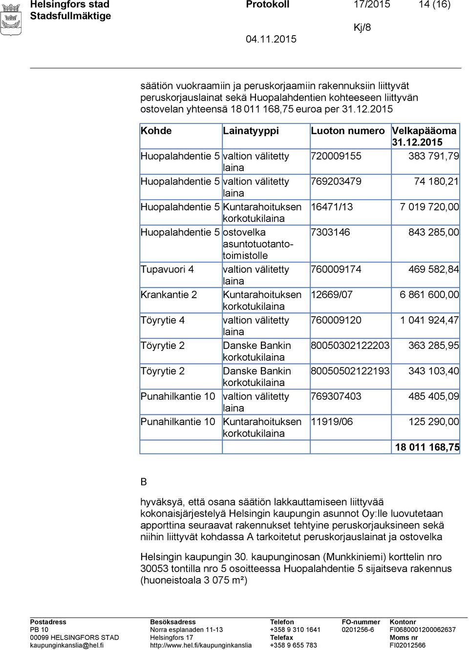 2015 Kohde Lainatyyppi Luoton numero Velkapääoma 31.12.