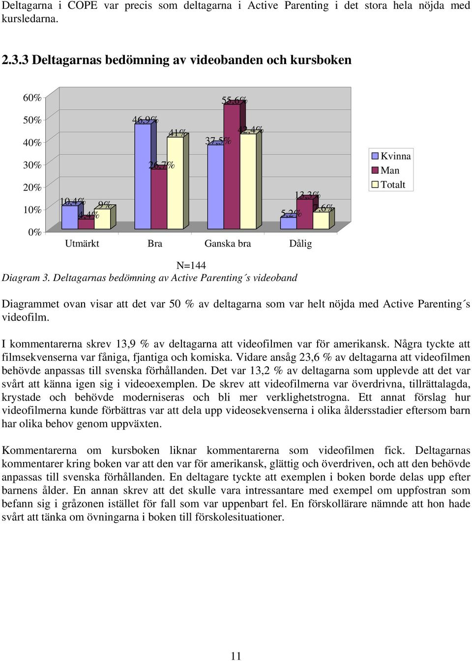 Diagram 3. Deltagarnas bedömning av Active Parenting s videoband Diagrammet ovan visar att det var 50 % av deltagarna som var helt nöjda med Active Parenting s videofilm.