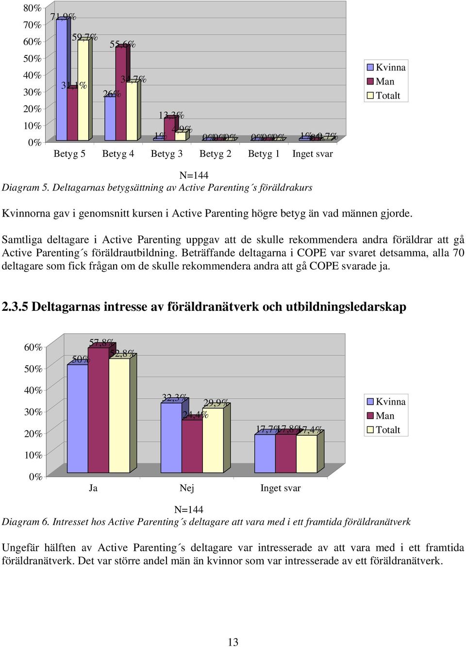 Samtliga deltagare i Active Parenting uppgav att de skulle rekommendera andra föräldrar att gå Active Parenting s föräldrautbildning.