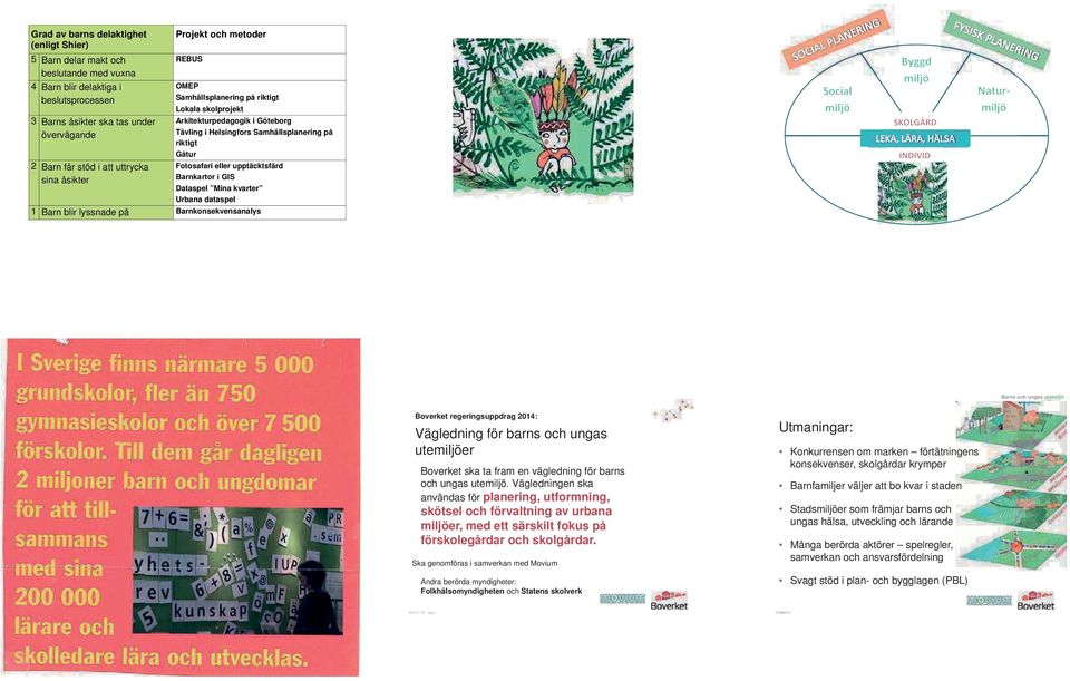 upptäcktsfärd GIS Dataspel Mina kvarter Urbana dataspel 1 Barn blir lyssnade på Barnkonsekvensanalys Barns och ungas utemiljö Boverket regeringsuppdrag 2014: Vägledning för barns och ungas utemiljöer