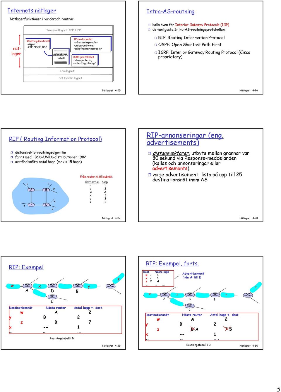 - tabell IP-protockollet adresseringsregler datagramformat pakethanteringsregler IMP-protokollet felrapportering roter- signalering RIP: Roting Information Protocol OSPF: Open Shortest Path First