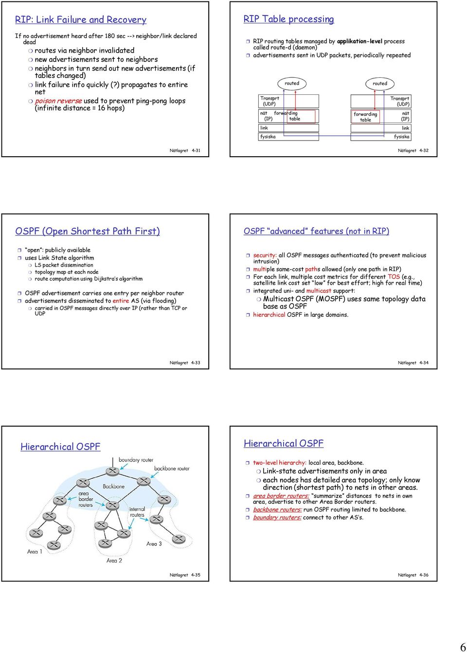 ) propagates to entire net poison reerse sed to preent ping-pong loops (infinite distance = 6 hops) RIP Table processing RIP roting tables managed b applikation-leel process called rote-d (daemon)