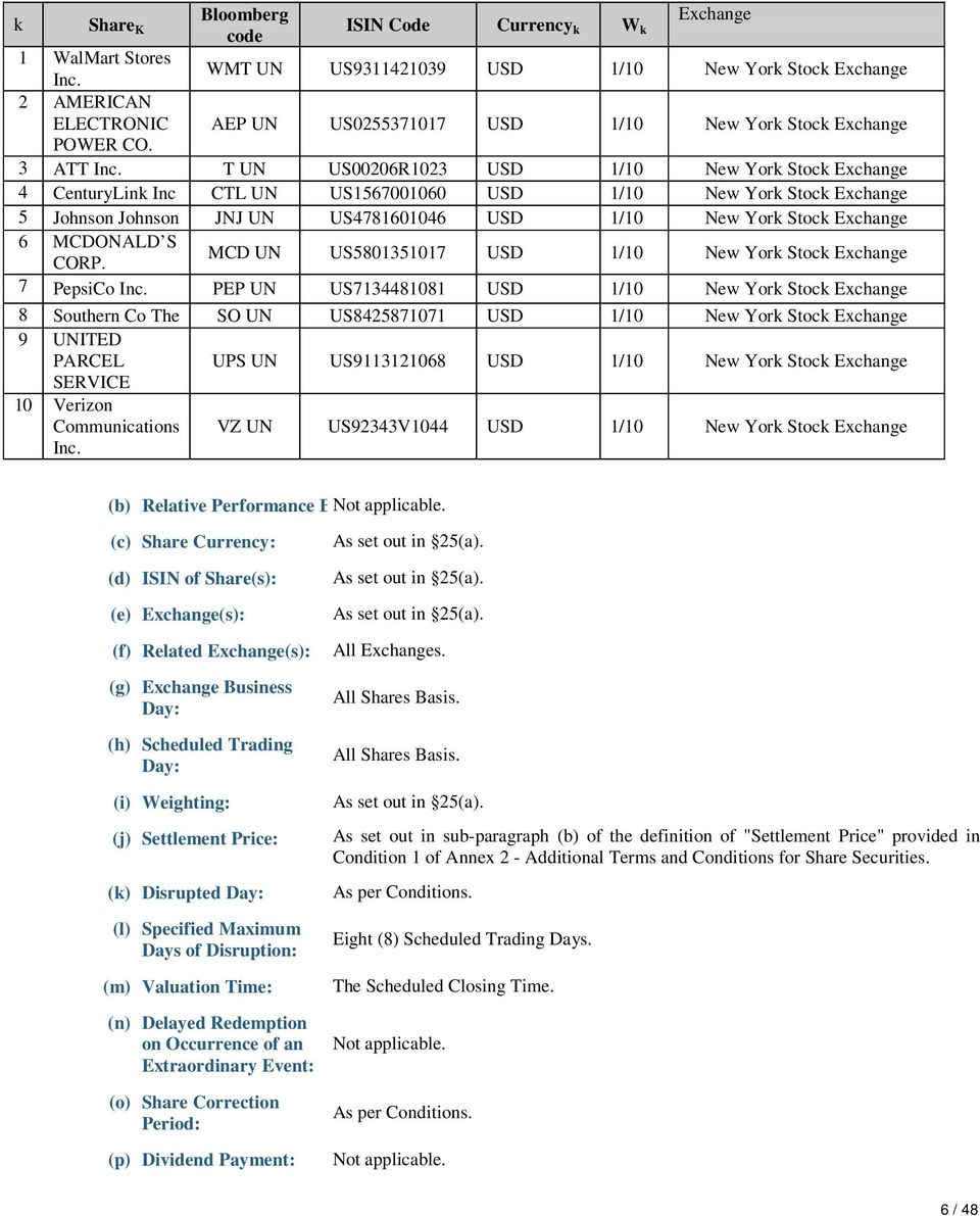 T UN US00206R1023 USD 1/10 New York Stock Exchange 4 CenturyLink Inc CTL UN US1567001060 USD 1/10 New York Stock Exchange 5 Johnson Johnson JNJ UN US4781601046 USD 1/10 New York Stock Exchange 6