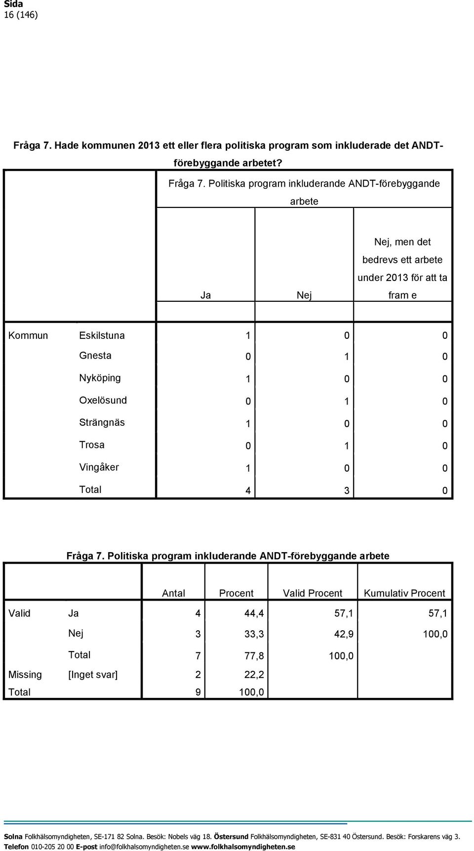 Politiska program inkluderande ANDT-förebyggande arbete, men det bedrevs ett arbete under 2013 för att ta fram e Kommun Eskilstuna