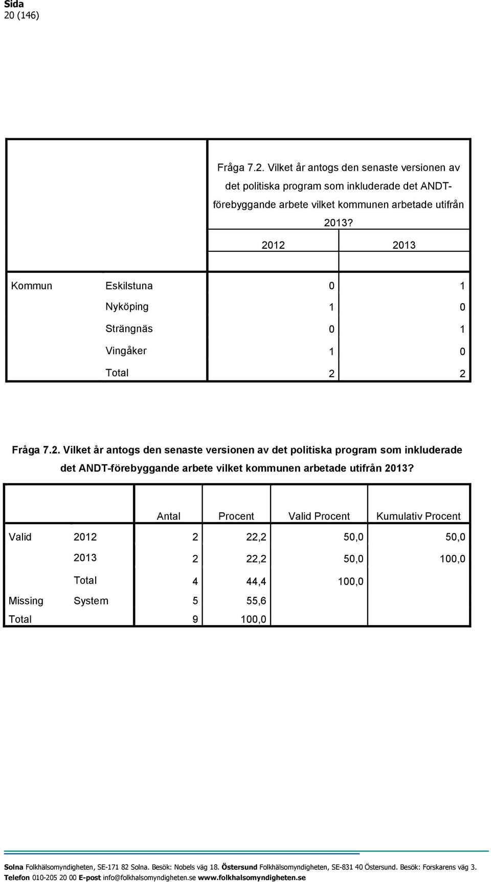 2. Vilket år antogs den senaste versionen av det politiska program som inkluderade det ANDT-förebyggande arbete vilket kommunen