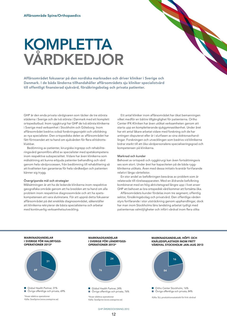 GHP är den enda privata vårdgivaren som täcker de tre största städerna i Sverige och de två största i Danmark med ett komplett ortopediutbud.