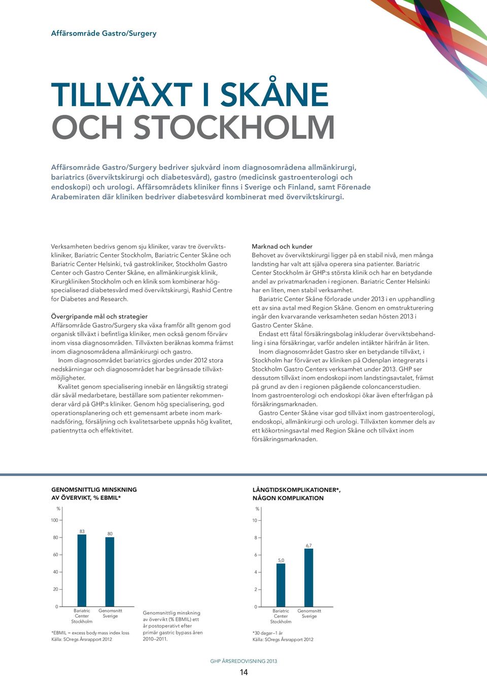 Affärsområdets kliniker finns i Sverige och Finland, samt Förenade Arabemiraten där kliniken bedriver diabetesvård kombinerat med överviktskirurgi.