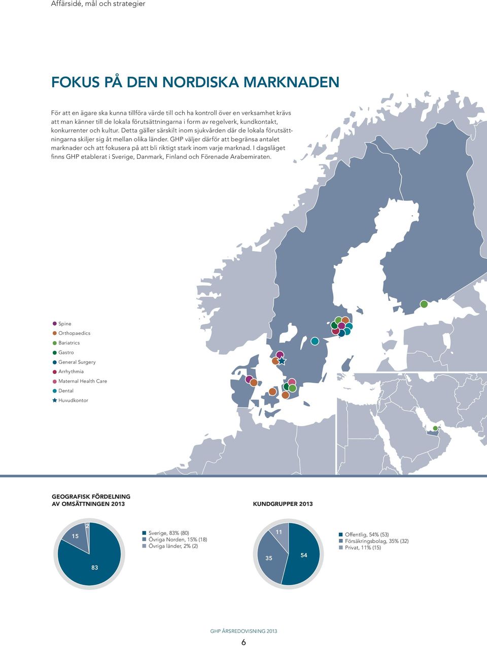 GHP väljer därför att begränsa antalet marknader och att fokusera på att bli riktigt stark inom varje marknad. I dagsläget finns GHP etablerat i Sverige, Danmark, Finland och Förenade Arabemiraten.