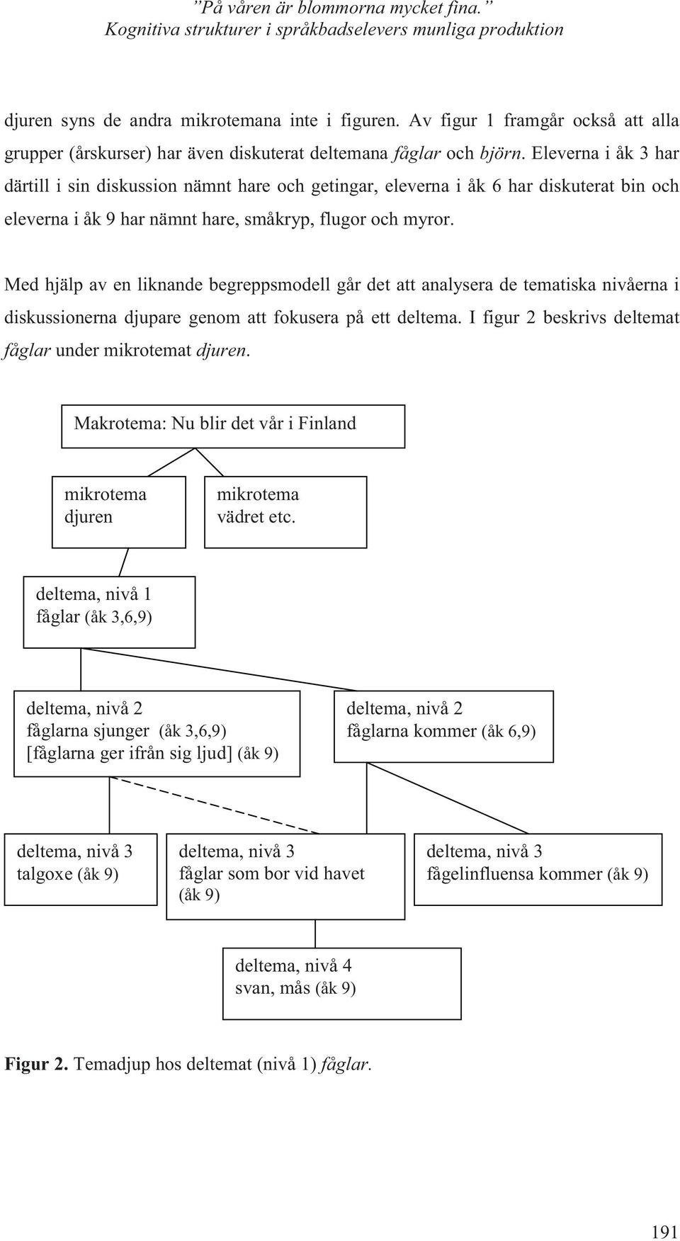 Eleverna i åk 3 har därtill i sin diskussion nämnt hare och getingar, eleverna i åk 6 har diskuterat bin och eleverna i åk 9 har nämnt hare, småkryp, flugor och myror.