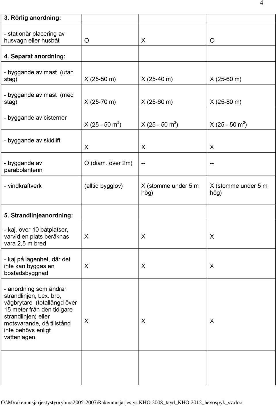 - byggande av parabolantenn X (25-50 m 2 ) X (25-50 m 2 ) X (25-50 m 2 ) X X X O (diam. över 2m) -- -- - vindkraftverk (alltid bygglov) X (stomme under 5 m hög) X (stomme under 5 m hög) 5.