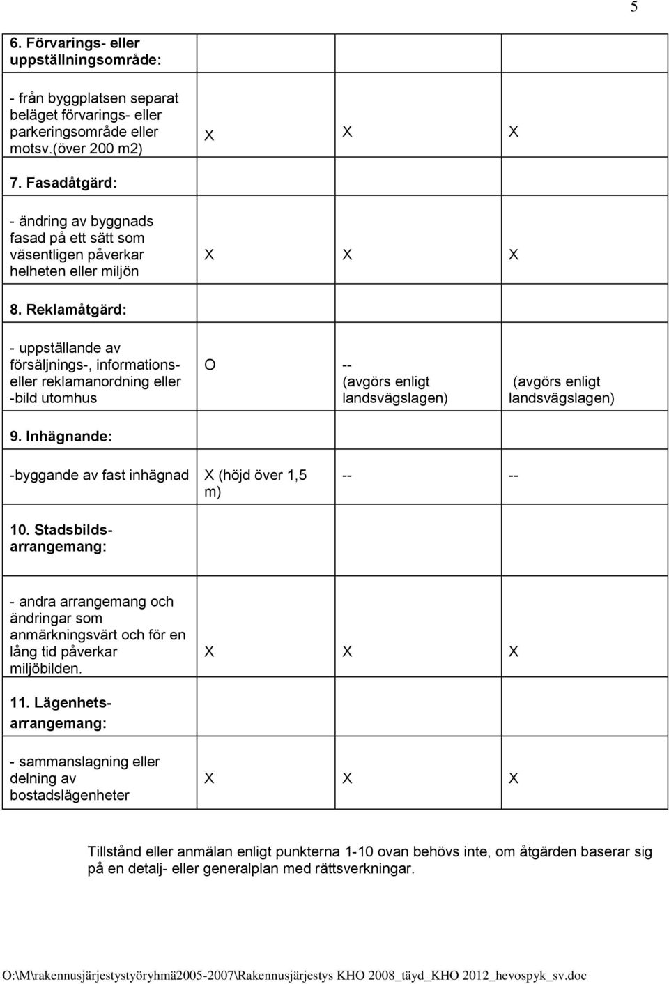 Reklamåtgärd: - uppställande av försäljnings-, informationseller reklamanordning eller -bild utomhus 9.