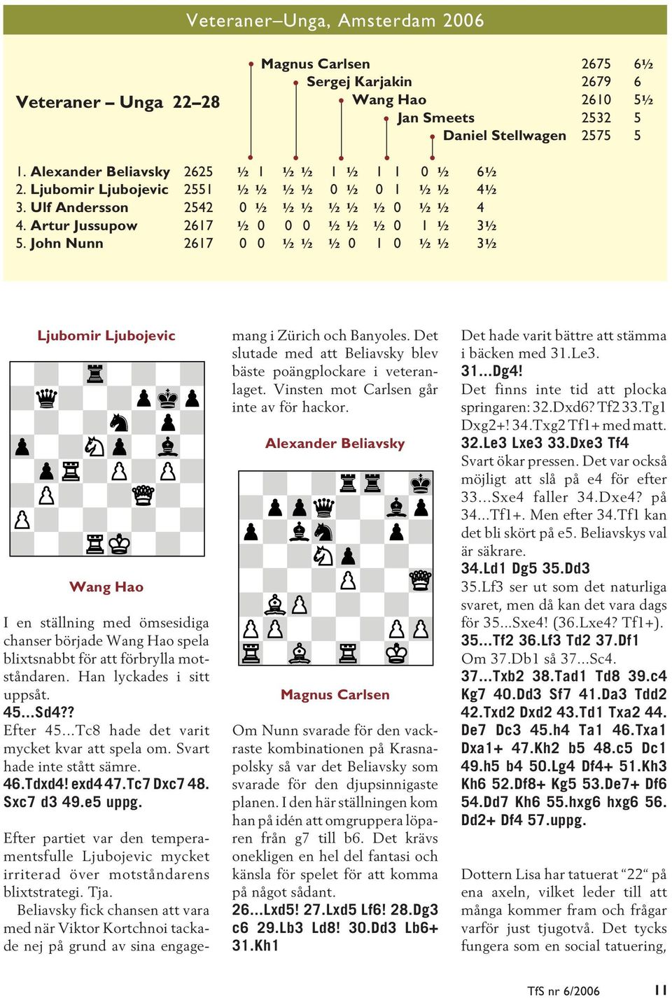 John Nunn 2617 0 0 ½½ ½ 0 1 0 ½½ 3½ Ljubomir Ljubojevic Wang Hao I en ställning med ömsesidiga chanser började Wang Hao spela blixtsnabbt för att förbrylla motståndaren. Han lyckades i sitt uppsåt.
