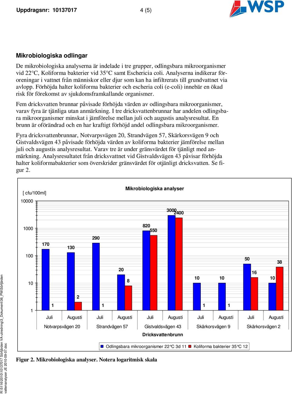 Förhöjda halter koliforma bakterier och escheria coli (e-coli) innebär en ökad risk för förekomst av sjukdomsframkallande organismer.