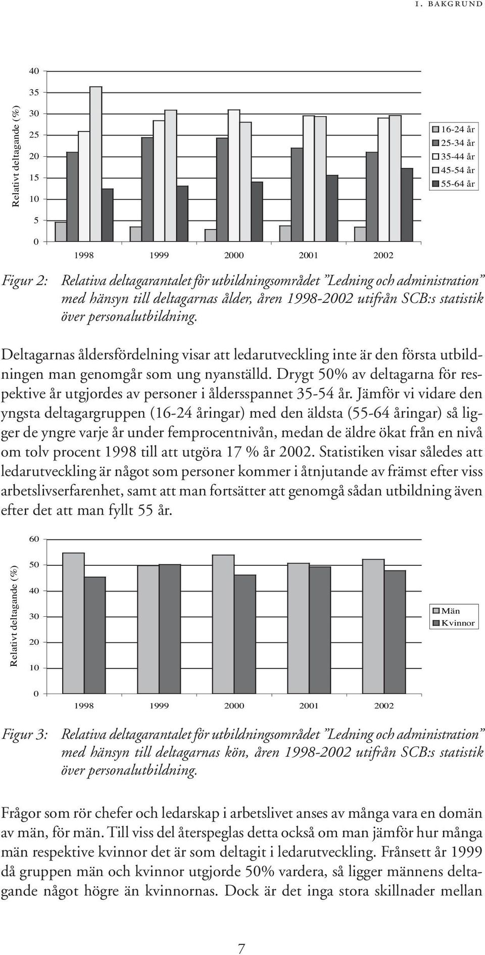 till deltagarnas ålder, åren 1998-2002 utifrån SCB:s statistik över personalutbildning.