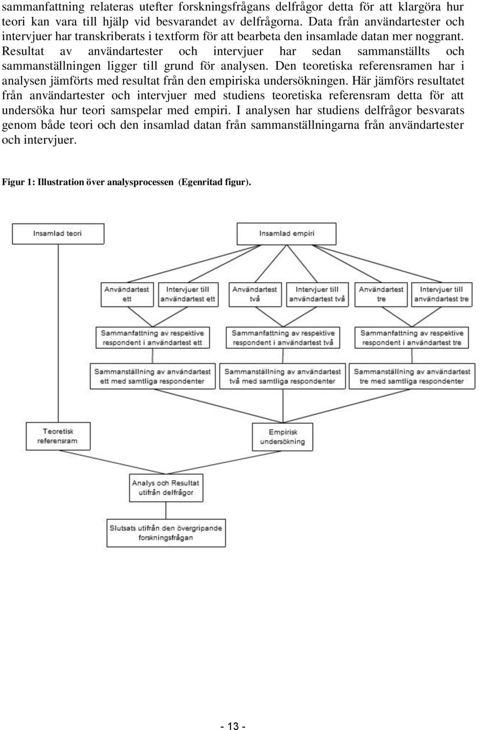 Resultat av användartester och intervjuer har sedan sammanställts och sammanställningen ligger till grund för analysen.