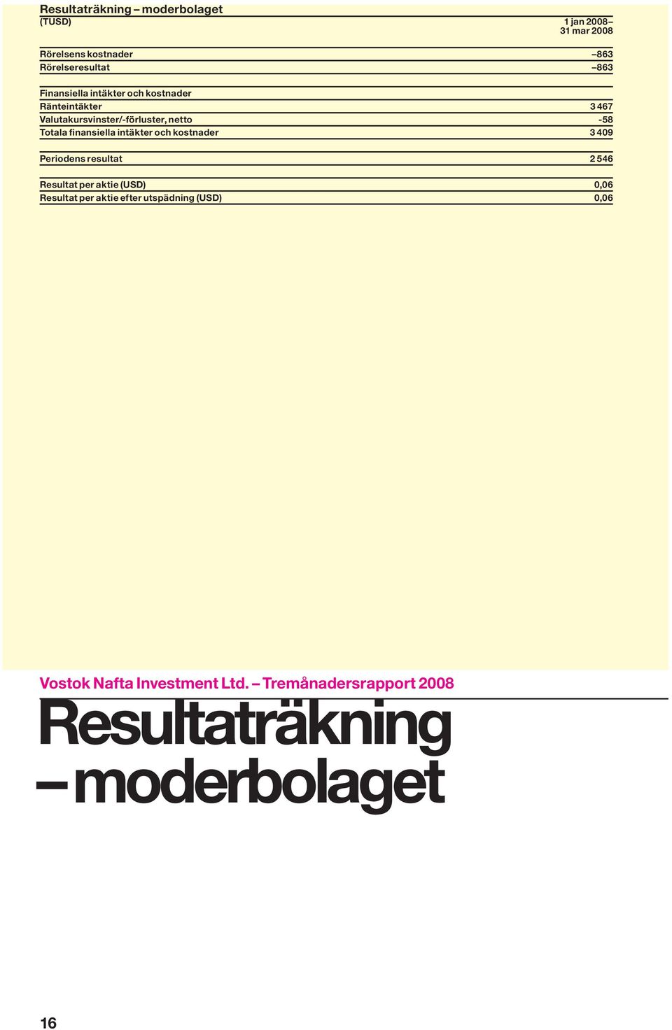 Valutakursvinster/-förluster, netto -58 Totala finansiella intäkter och kostnader 3 409