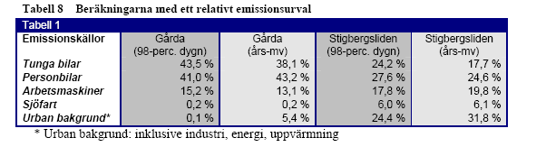 Bidrag till halter i Gårda