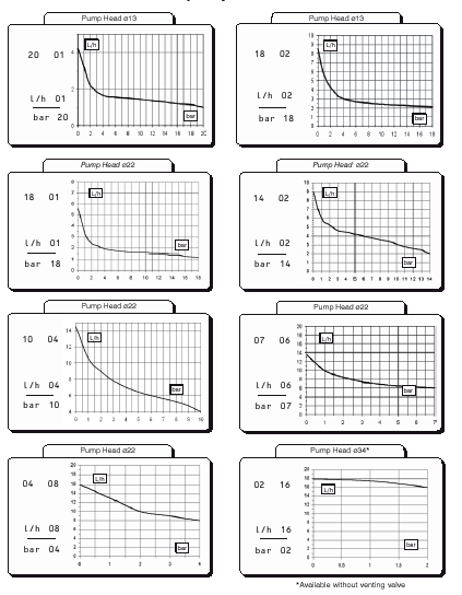 10.FLÖDESDIAGRAM Diagrammen är aktuella för vatten vid 20 C vid