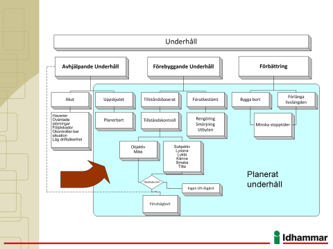 Grunderna i beredning och planering För att ta sig till en planerad underhållsverksamhet behöver underhållet göras förutsägbart, dvs möjligt att alls planera.