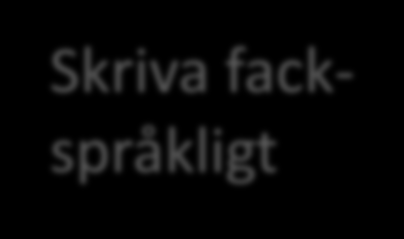 Tankeskrivande Presentationsskrivande Skriva för att tänka Skriva fackspråkligt Studera: