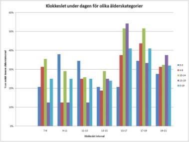 Nulägesanalyser Kartläggning av patientflöde och mottagningsprocess