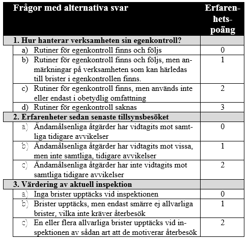 Tabell för