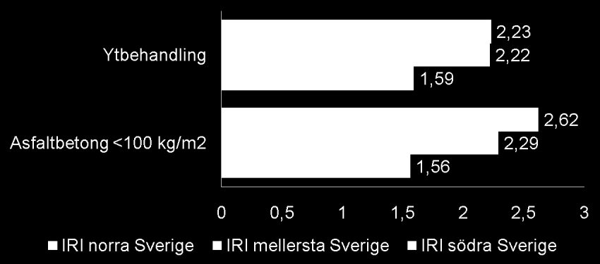 IRI 1991 (1000 2000 ÅDT k ) Vid