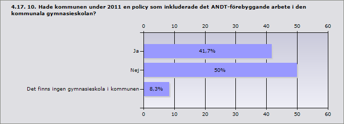 Procent Alkohol 100% 11 Tobak 100% 11 Narkotika 100% 11 Dopning 63,6% 7 Svarande 11 Procent