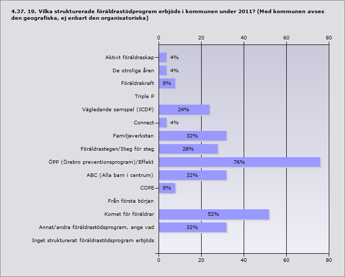 Procent Samarbete mellan träningsanläggning och polis (eller 100% 2 Riksidrottsförbundet)