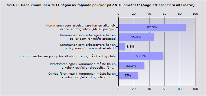 Värmdö Vaxholm Planen antogs i december 2011 utgår från den nationella strategin och bryts nu ner i handlingsplaner/genomförandeplaner för olika områden - med mätbara mål och en plan för uppföljning