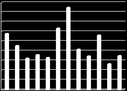 Sida 4 av 30 Fortsatt tillgång till världens kapitalmarknader SEK har under hela haft fortsatt säker tillgång till världens kapitalmarknader och nyupplåningen uppgick till cirka 76,6 miljarder kronor.