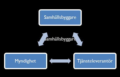 2 Samspel och organisation Avsnittet innehåller en beskrivning av kommunens ansvar och roller på olika nivåer och samspelet mellan medborgare förtroendevalda verksamhet.