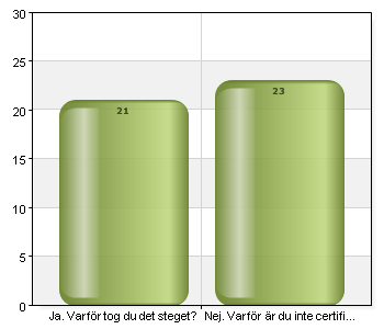 Ja, så här mycket: Beroende på tillgång. Inget fast belopp Inget fastställt belopp påverkar lönepottens fördelning aktuellt år. 500 just nu.