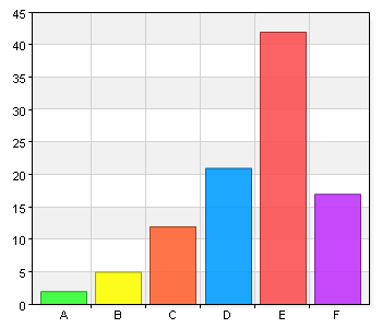 Syftet med de kommunala bidragen är att skapa bättre samhällsmiljö, ge en variationsrik och meningsfull fritid för barn och ungdomar, främja demokratiskt och solidariskt tänkande och stödja