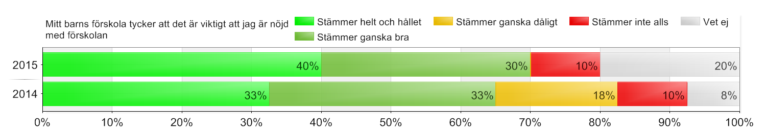 Haninge förskola / Kommunal / Brandbergen / Trombonen Beställda: 30