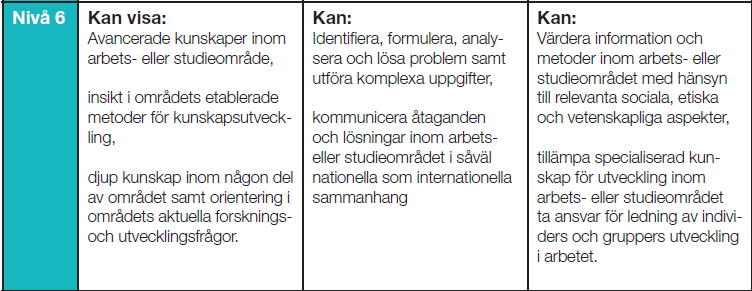 Konkretiseringen Utbildning mot ett yrkeskunnande inom det offentliga utbildningssystemet - progressionen SeQF 6 Kvalificerad Yrkeshögskoleexamen Utbildningsplan Kunskaper 1. Xxxx 2.