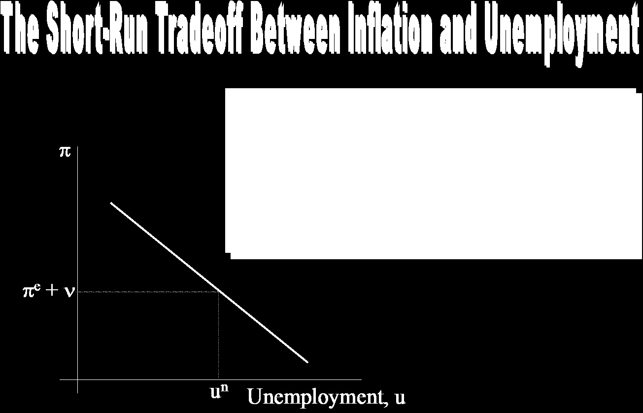 Föreläsning: 7. HÄRLEDNING AV PHILLIPSKURVAN FRÅN SRAS-kurvan: En mer realistisk formulering av SRAS-kurvan: P e P där är en siffra som är större än 0.